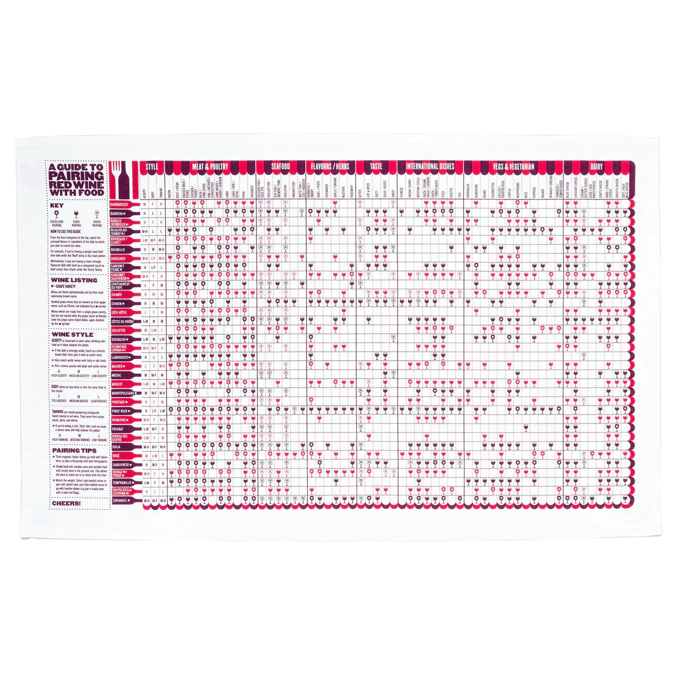 Red Wine Guide Tea Towel